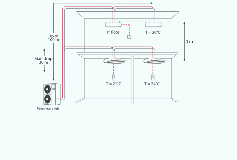 Hitachi Air Conditioning System